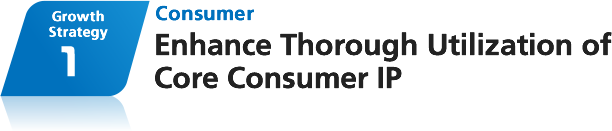 Growth Strategy 1 Consumer: Enhance Thorough Utilization of Core Consumer IP